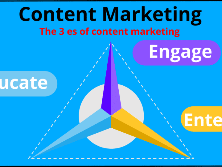 The 3 es of content marketing: Educate, Engage and Entertain