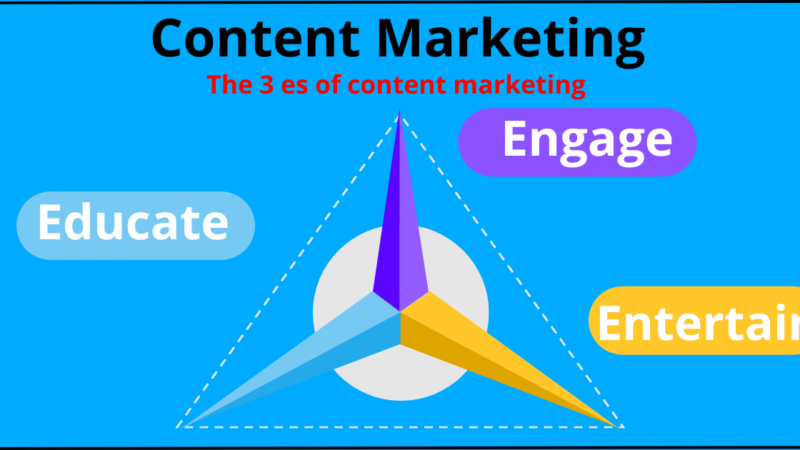 The 3 es of content marketing: Educate, Engage and Entertain